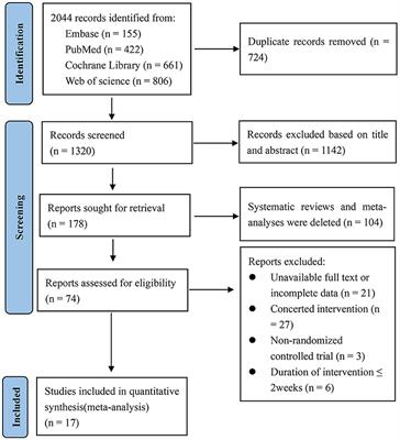 Effect of viscous soluble dietary fiber on glucose and lipid metabolism in patients with type 2 diabetes mellitus: a systematic review and meta-analysis on randomized clinical trials